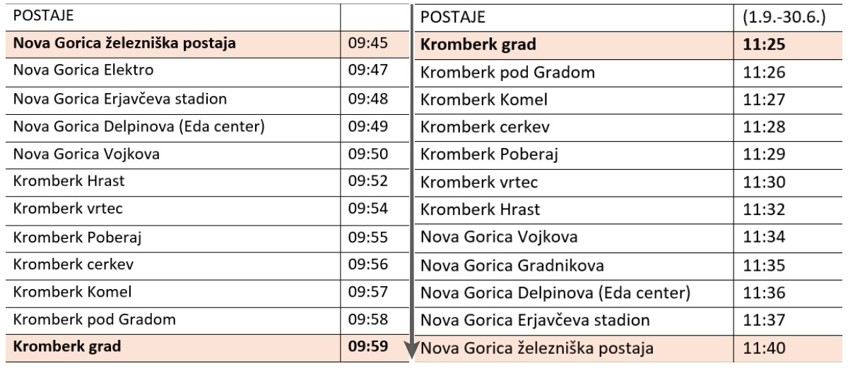 Nomago - Vozni red Grad Kromberk